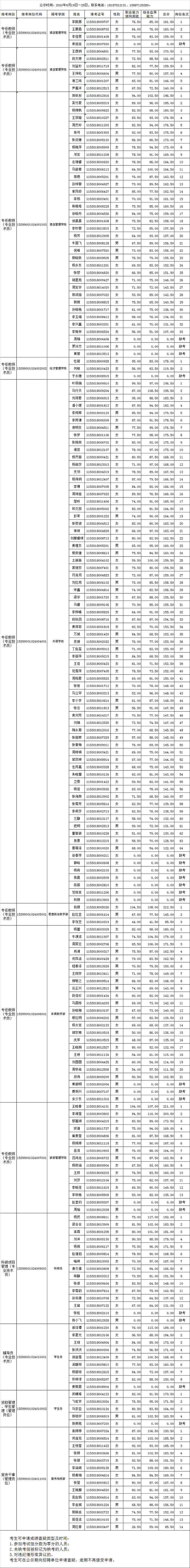 williamhill威廉在线体育网址2020年公开招聘笔试成绩公示.jpg